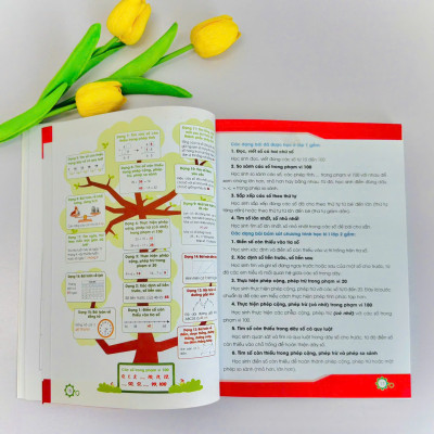  Chinh phục điểm 10 đề kiểm tra học kì Tiếng Việt 2 (Bộ sách KNTTVCS)