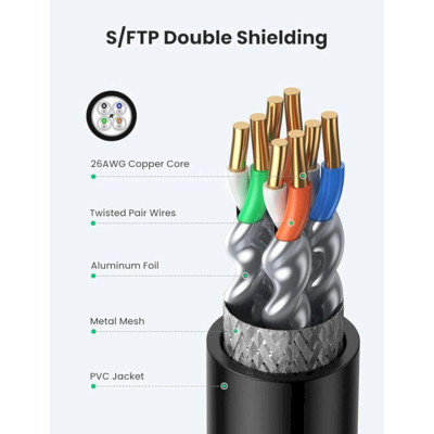 Ugreen UG50199NW192TK 1M Cat8 40Gbps Cáp nối dài mạng Lan - HÀNG CHÍNH HÃNG