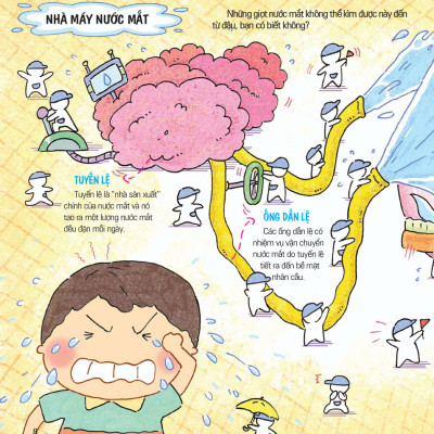 Cơ Thế Siêu Rắc Rối - Khóc, Khóc Nữa, Khóc Mãi _LL