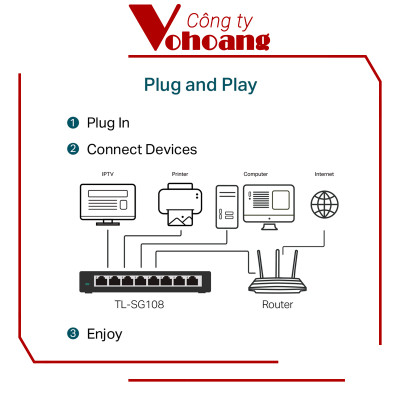 Bộ Chia Tín Hiệu Swich TP-Link SG108 Để Bàn 8 Cổng 10/100/1000Mbps - Hàng Chính Hãng
