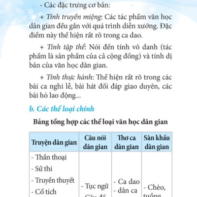 Sổ Tay Kiến Thức Ngữ Văn Trung Học Phổ Thông (Minh Long)