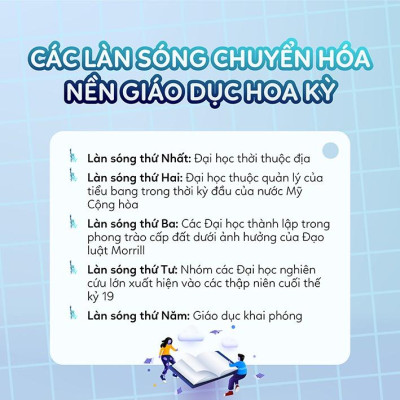 Làn sóng thứ Năm: Giáo dục khai phóng kiểu Mỹ - Bản Quyền