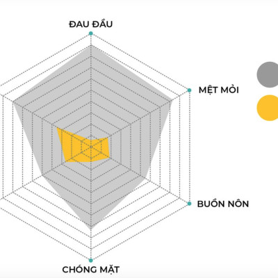 Nước giải rượu, mát gan JOWOW (100ml x 1 Chai)