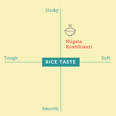 GẠO NHẬT SHIBATA KOSHIHIKARI - GẠO TRẮNG - XÁT DỐI