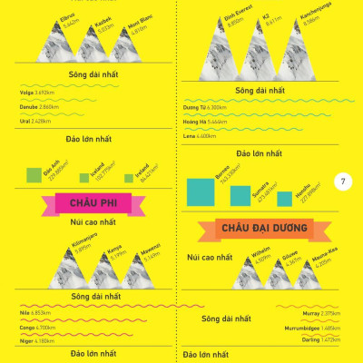 Atlas Vạn Vật - Atlas Of Everything