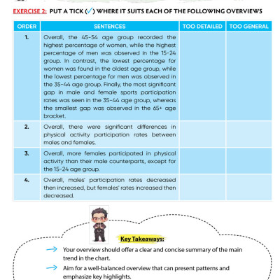 IELTS Writing Journey - Elevate To Band 8.0 - ZEN