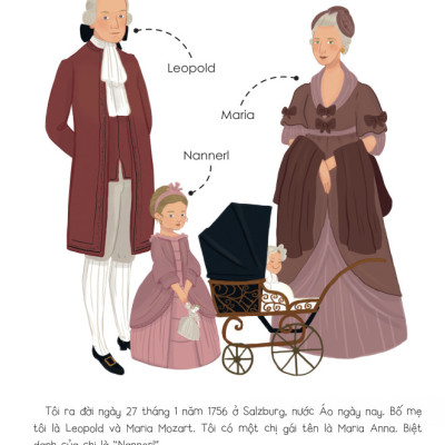 Sách - Cuộc đời của các danh nhân - W. Amadeus Mojart - ndbooks