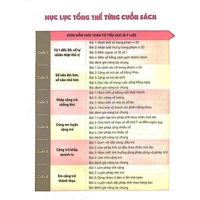 ƯƠM MẦM GIỎI TOÁN TỪ TIỂU HỌC - Tiểu học 1 – Từ 1 đến 20, số tự nhiên thật thú vị