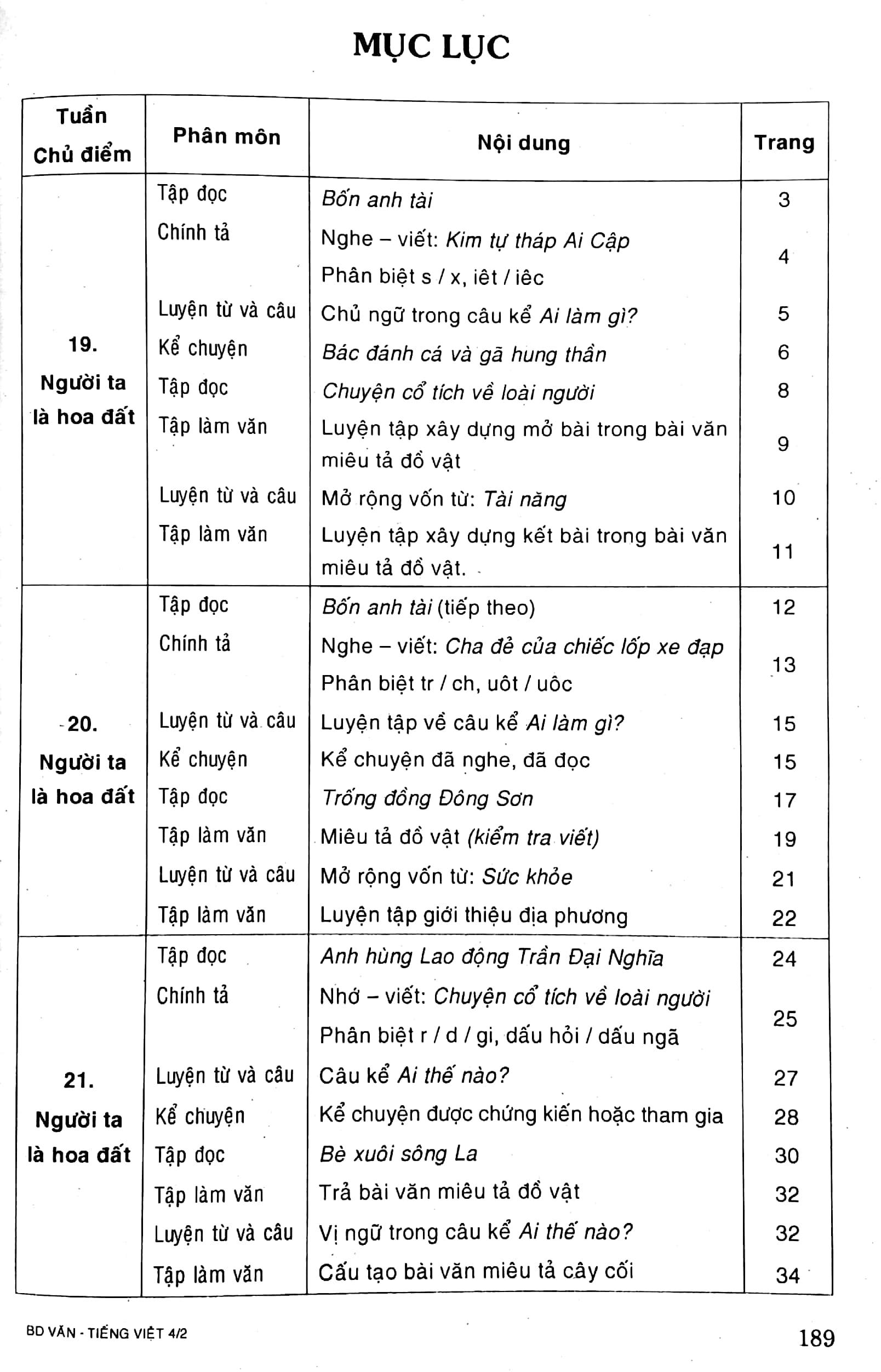 Bồi Dưỡng Văn - Tiếng Việt 4 - Tập Hai (Tài Liệu Dành Cho Giáo Viên, Phụ Huynh Và Học Sinh)