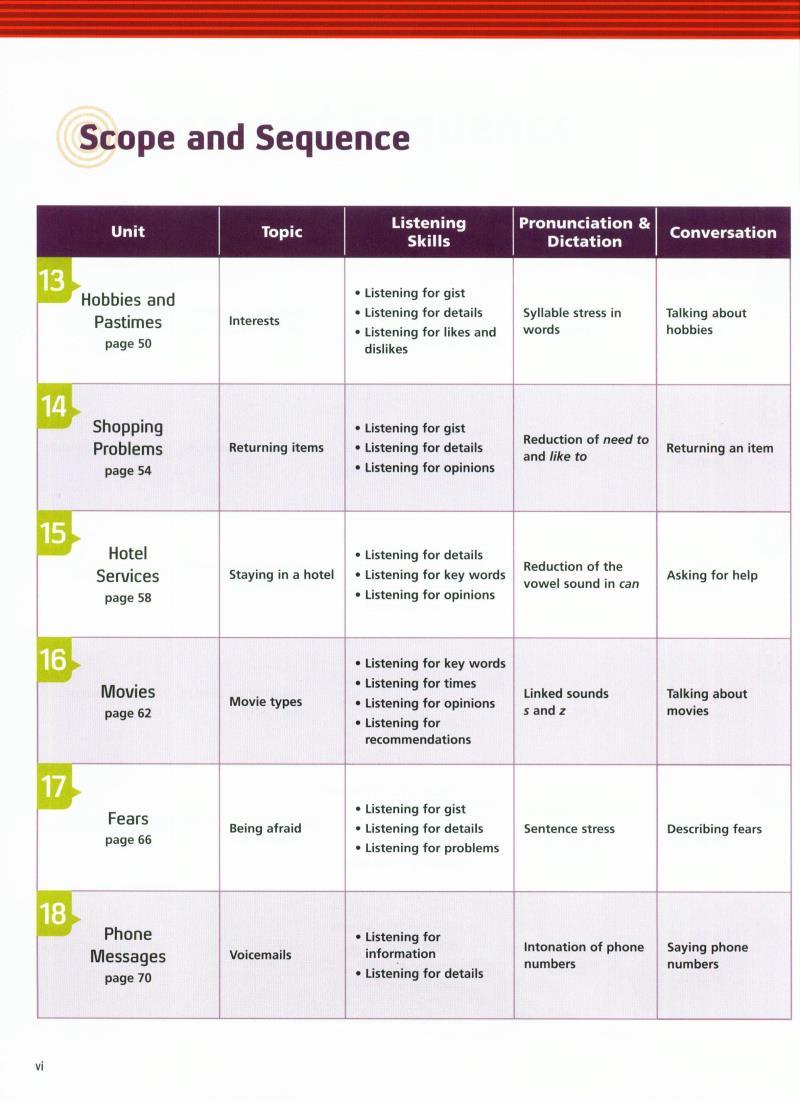 Tactics for Listening: Developing: Student Book
