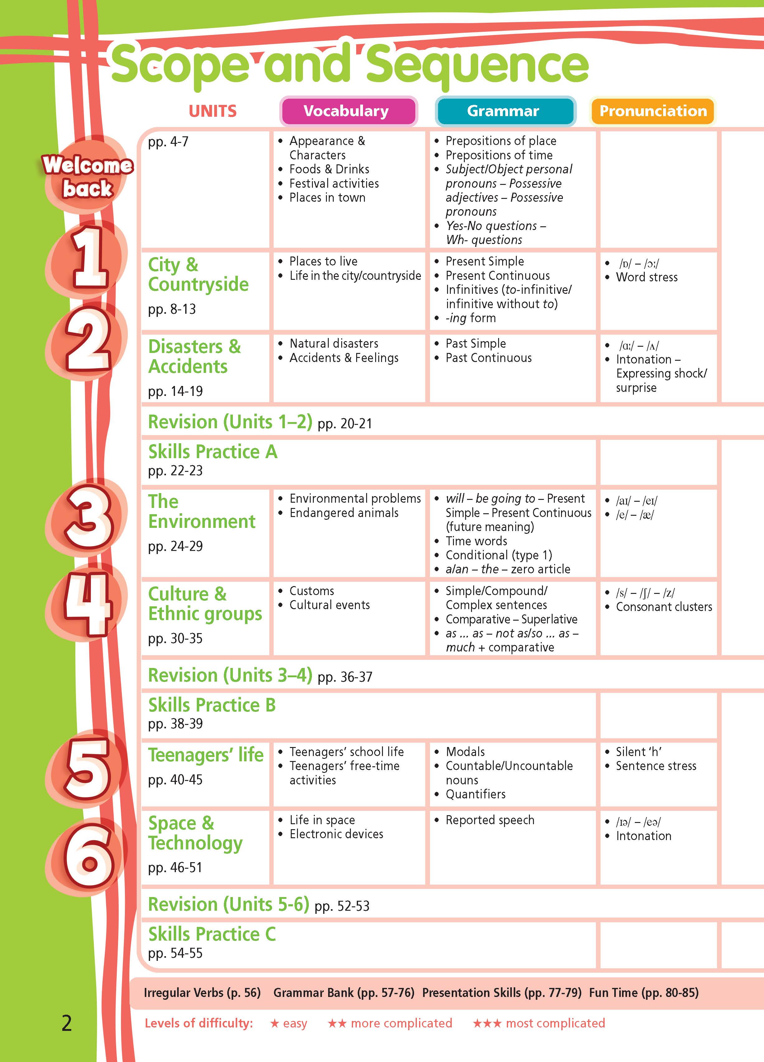 Tiếng Anh 8 Right On! Workbook
