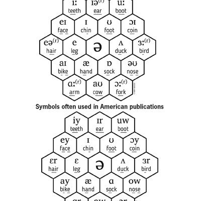 Mark Hancock’s 50 Tips For Teaching Pronunciation - Pocket Editions