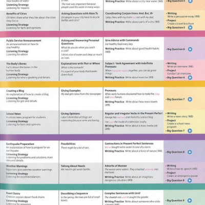 Oxford Discover 2nd Edition: Level 4: Grammar Book