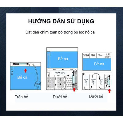 Đèn UV 20W AQUA SUV+ Diệt Khuẩn, Rêu Tảo Hồ Cá Koi , Xử Lý Nước Thải, Nước Sinh Hoạt Trong 7 Ngày