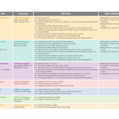 Happy Hearts US 1 Pupil