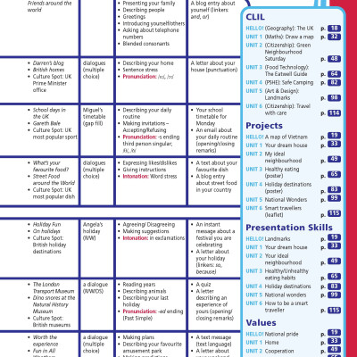 Tiếng Anh 6 Right On - Student