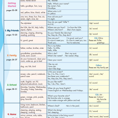 Tiếng Anh 3 i-Learn Smart Start Student