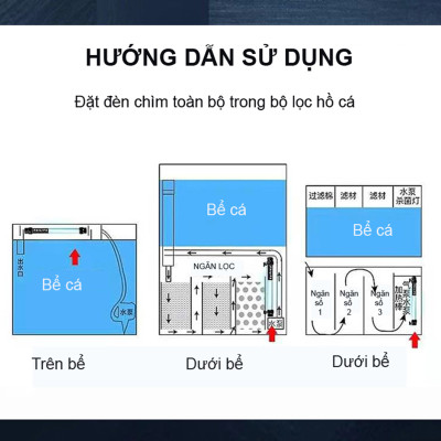 Đèn UV 100W AQUA SUV+ Diệt Khuẩn, Rêu Tảo Hồ Cá Koi , Xử Lý Nước Thải, Nước Sinh Hoạt Trong 7 Ngày