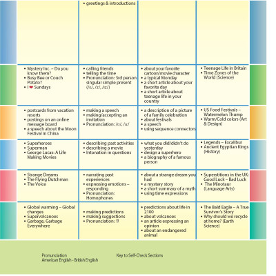 Access US 2A Student