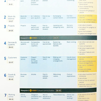 Business Result: Intermediate: Student