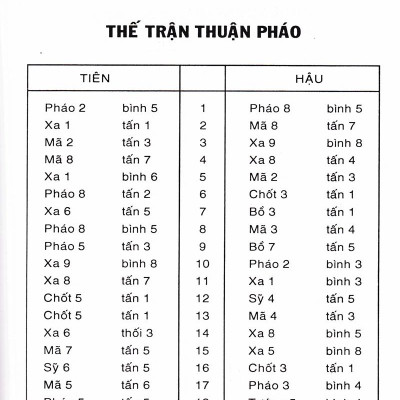 Cờ Tướng Danh Thủ Quốc Tế Đối Cuộc (Tái Bản)