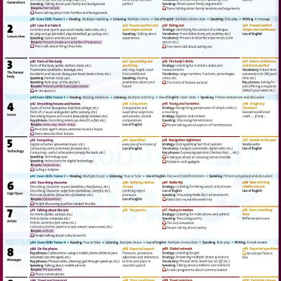 Solutions (3E) Intermediate Student