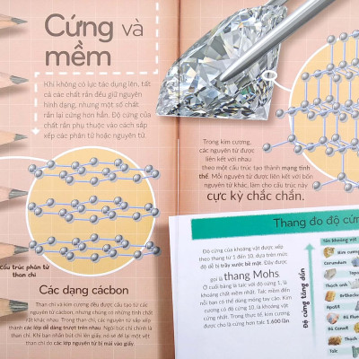 Khoa Học Khắp Quanh Ta - Những Vật Liệu Tuyệt Vời