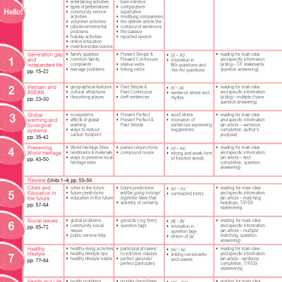 Tiếng Anh 11 Bright - Student