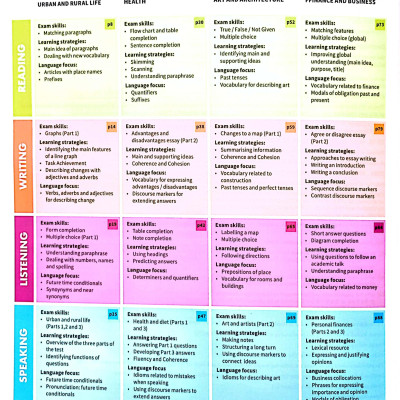 Mindset For IELTS Level 3 Student’s Book With Updated Digital Pack