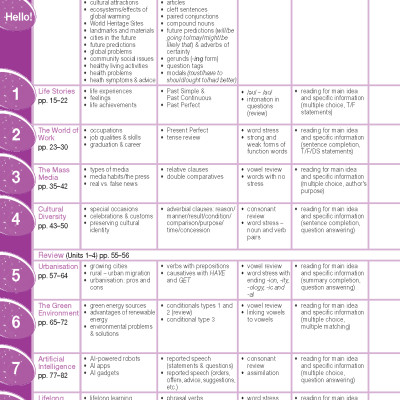 Tiếng Anh 12 Bright - Teacher