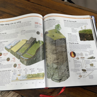 (Bìa cứng in màu toàn bộ) TRÁI ĐẤT - OUR EARTH - SỰ VẬN HÀNH TỰ NHIÊN – Nuria Cicero – Nhật Minh dịch -Á Châu Books – NXB Lao Động