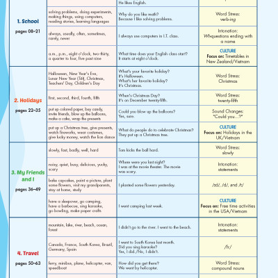 Tiếng Anh 5 i-Learn Smart Start - Teacher