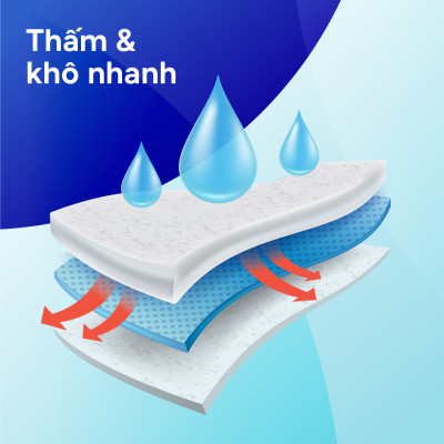 Tã quần người lớn Confidence Slim&Fit mỏng nhẹ vừa vặn size L gói 14 miếng