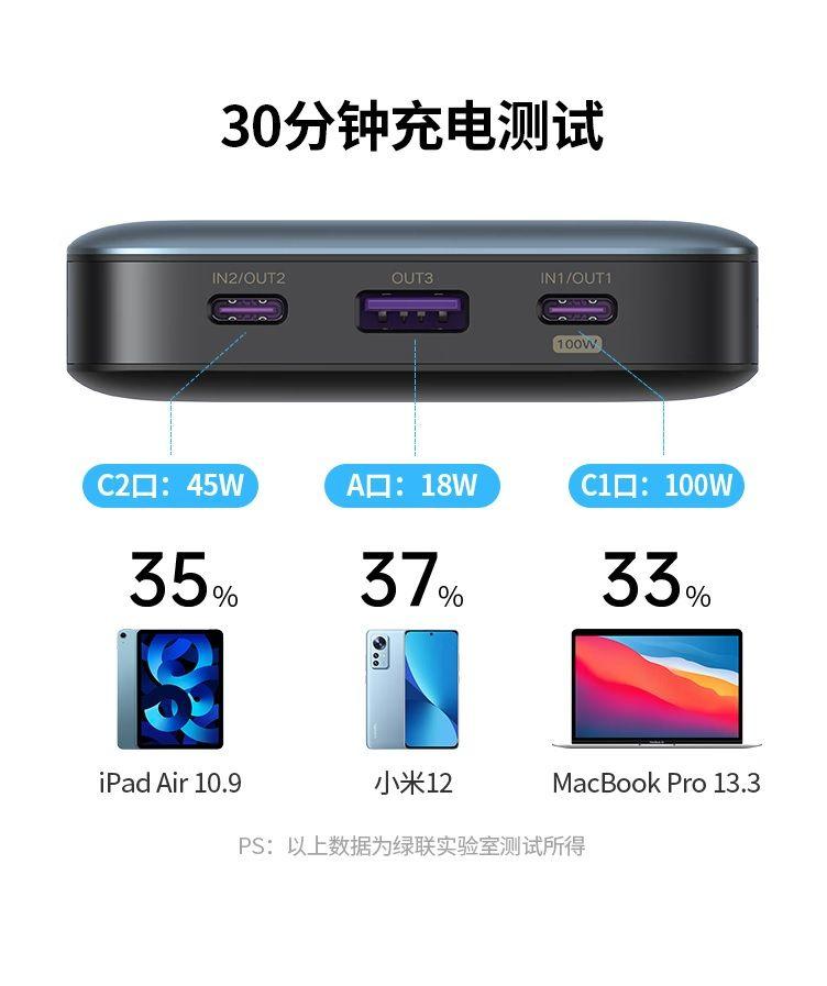 Ugreen UG90597PB205TK 25000mAh 145W Sạc dự phòng kèm cáp USB-C 0.5M có LCD gồm 2 cổng USB-C và 1 cổng USB-A hổ trợ sạc nhanh - HÀNG CHÍNH HÃNG