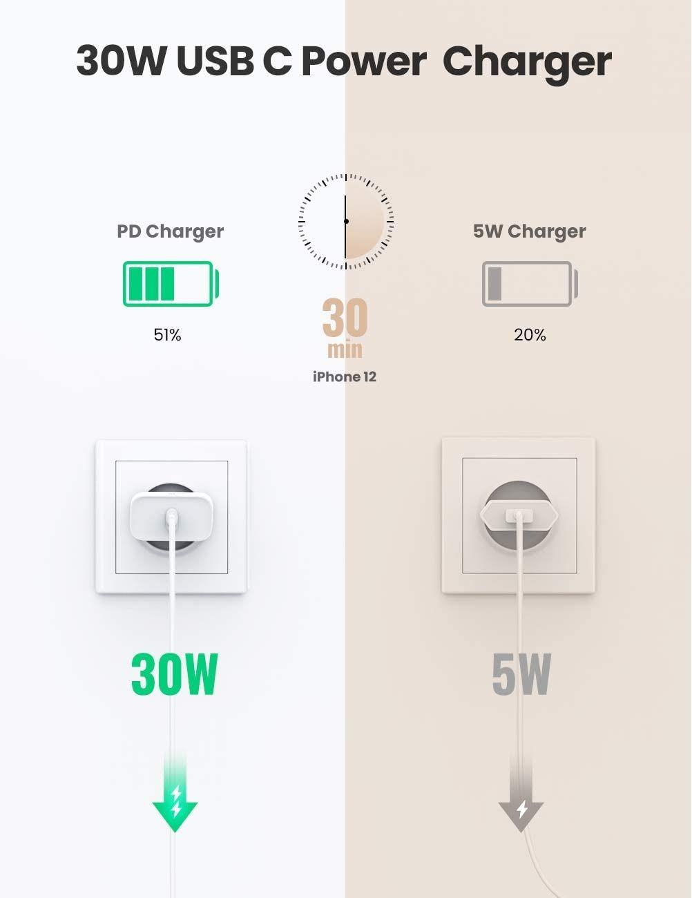 Ugreen UG70161CD127TK 30W PD3.0 màu trắng usb type c sạc nhanh - HÀNG CHÍNH HÃNG
