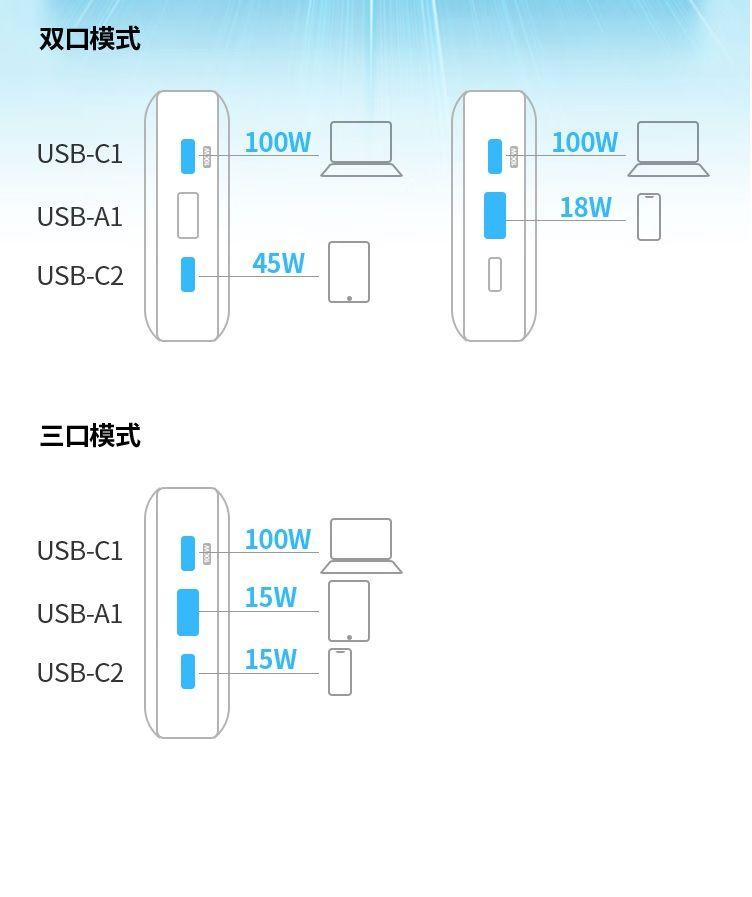 Ugreen UG90597PB205TK 25000mAh 145W Sạc dự phòng kèm cáp USB-C 0.5M có LCD gồm 2 cổng USB-C và 1 cổng USB-A hổ trợ sạc nhanh - HÀNG CHÍNH HÃNG