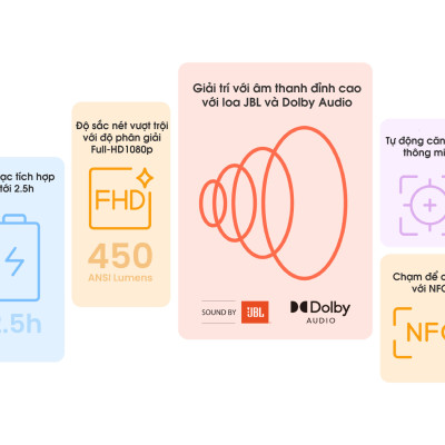 Máy chiếu thông minh Yaber T2 Plus tích hợp loa JBL Android Tivi Netflix bản quyền  Full-HD - Hàng Chính Hãng - Thương hiệu Máy chiếu gia đình và văn phòng hàng đầu