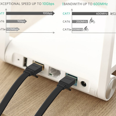 Dây Cáp Mạng Ugreen CAT7 Dây Dẹt 11267 (20m) - Hàng Chính Hãng