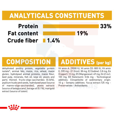 Thức Ăn Hạt Cho Chó Poodle Từ 2-10 Tháng Tuổi Royal Canin Poodle Junior