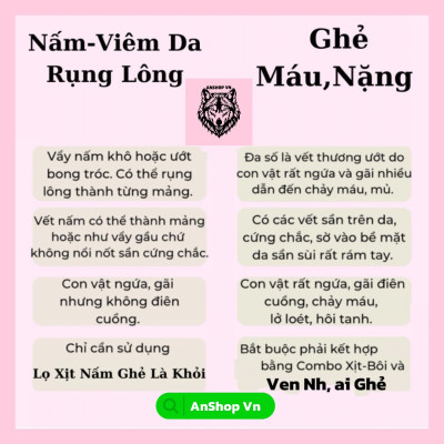 Nhỏ Gáy Fronil Và Viên Nhai Eto Modex Diệt Ve Ghẻ, Nấm Nặng, Rận Bọ Chét Cho Chó Mèo