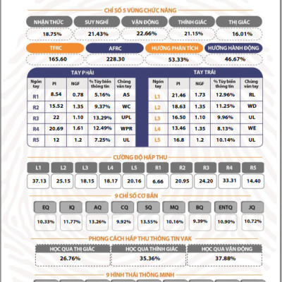 Sinh Trắc Vân Tay Gen Talents - Bài báo cáo đầy đủ 4 module