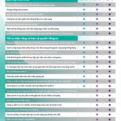 Kaspersky Standard Cho 5 Máy Tính - Standard 5 - Hàng chính hãng 