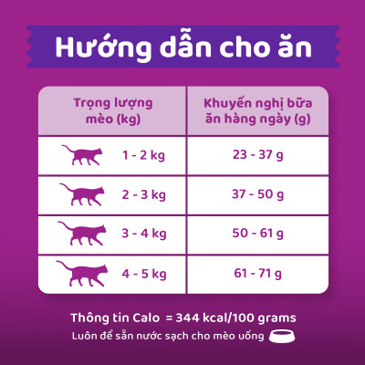 Thức Ăn Cho Mèo Whiskas Adult 1+ YearsVị Cá Thu 1.2kg/Túi