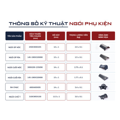 Ngói úp rìa tráng men cao cấp CASA PRO, chống thấm, chống rêu mốc - Hoa Sen Home - Hàng chính hãng