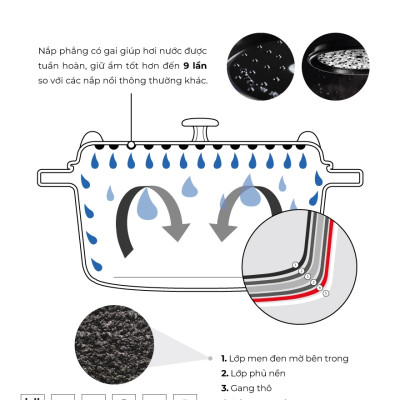Nồi Gang Staub - Xanh Dương Nhạt