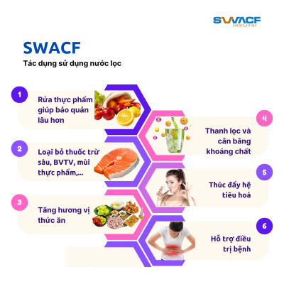 Bình lọc nước uống trực tiếp SWACF 16L | CWF Nano bạc, lõi lọc 7L, tốc độ lọc 2-4 lít/giờ, giữ khoáng thiết yếu - Công nghệ Mỹ