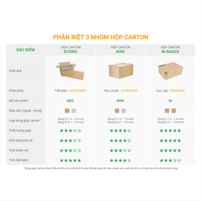 Hộp 25x15x15 cm - Combo 60 thùng hộp carton đóng hàng - tùy chọn chất lượng