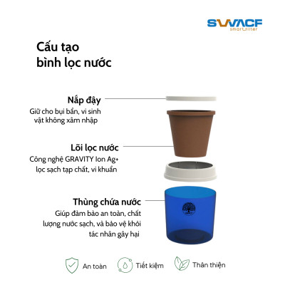 Bình lọc nước uống trực tiếp SWACF 16L | CWF Nano bạc, lõi lọc 7L, tốc độ lọc 2-4 lít/giờ, giữ khoáng thiết yếu - Công nghệ Mỹ