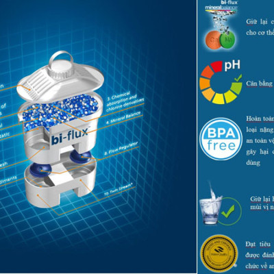 Bình Lọc Nước Laica Seri S1000