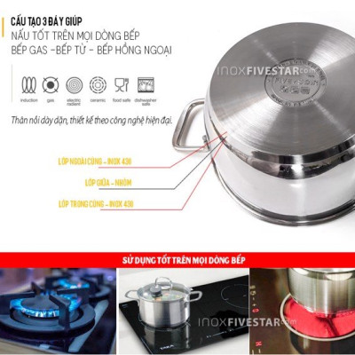 Nồi Inox 430 Fivestar Standard 3 Đáy Nắp Kính- Nồi Luộc Gà Cao Cấp Đủ Các Kích Thước( 16/18/20/24/26/28/30/32cm)- Dùng Được Các Loại Bếp- Hàng Chính Hãng